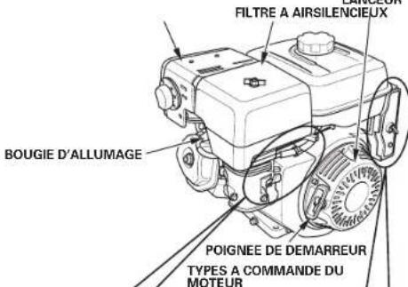 DEWALT PE652THI014 - EMPLACEMENT DES PIECES ET COMMANDES - 2