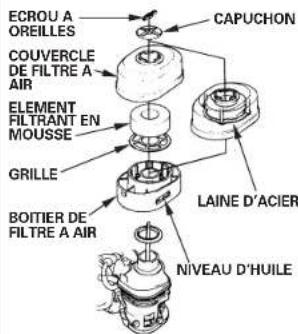 DEWALT PE652THI014 - Types à bain d'huile et élément filtrant unique - 1