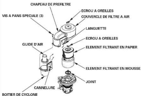 DEWALT PE652THI00W - Types à double élément filtrant - 2
