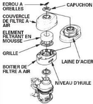 DEWALT PE532THI00Q - Types à bain d'huile et élément filtrant unique - 1