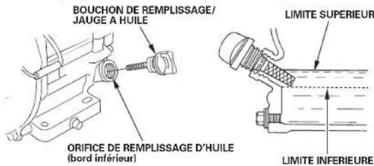 DEWALT PE612SHI010 - Vérification du niveau d'huile - 1