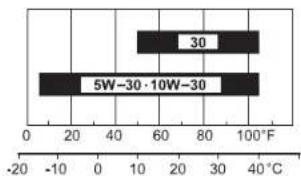 DEWALT PE532THI00S - Huile recommandée - 1