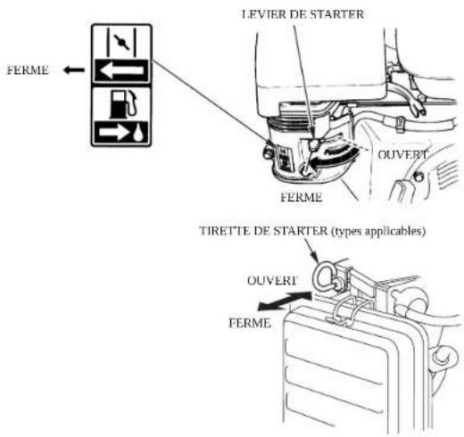 FERME LEVIER DE STARTER OUVERT FERME TIRETTE DE STARTER (types applicables) OUVERT FERME