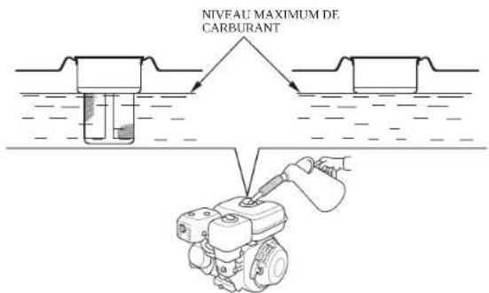 NIVÉAU MAXIMUM DE CARBURANT