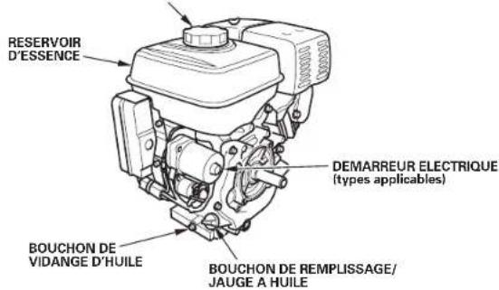 DEWALT PE402SHI01A - EMPLACEMENT DES PIECES ET COMMANDES - 1