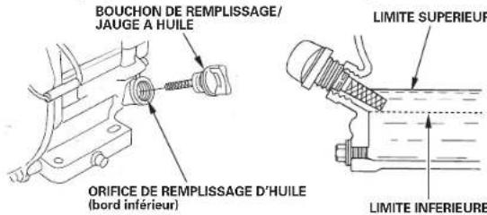 DEWALT PE402SHI01A - Verificatio du niveau d'huile - 1