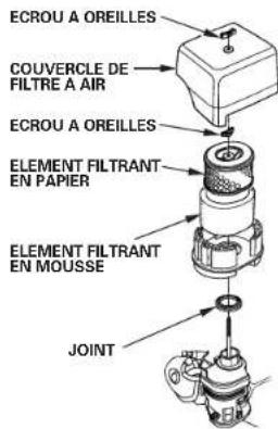 DEWALT PE402SHI01A - Types à double élément filtrant - 1