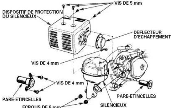 DEWALT PE402SHI01A - Dépose du pare-étincelles - 1