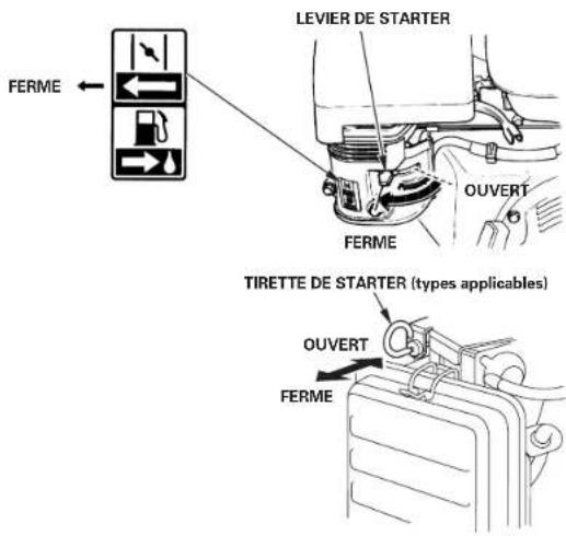 FERME ← LEVIER DE STARTER OUVERT FERME TIRETTE DE STARTER (types applicables) OUVERT FERME