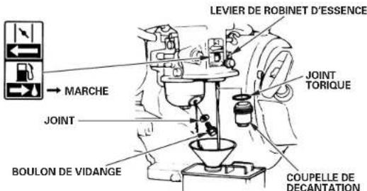 LEVIER DE ROBINET D'ESSENCE → MARCHE JOINT COUPELLE DE DECANTATION JOINT TORIQUE BOULON DE VIDANGE