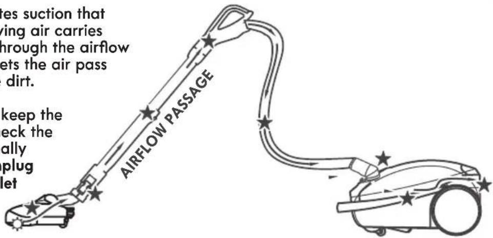 KENMORE BC7005 - REMOVING CLOGS - 1
