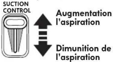 KENMORE BC7005 - RÉGULATEUR D'ASPIRATION ÉLECTRONIQUE - 1