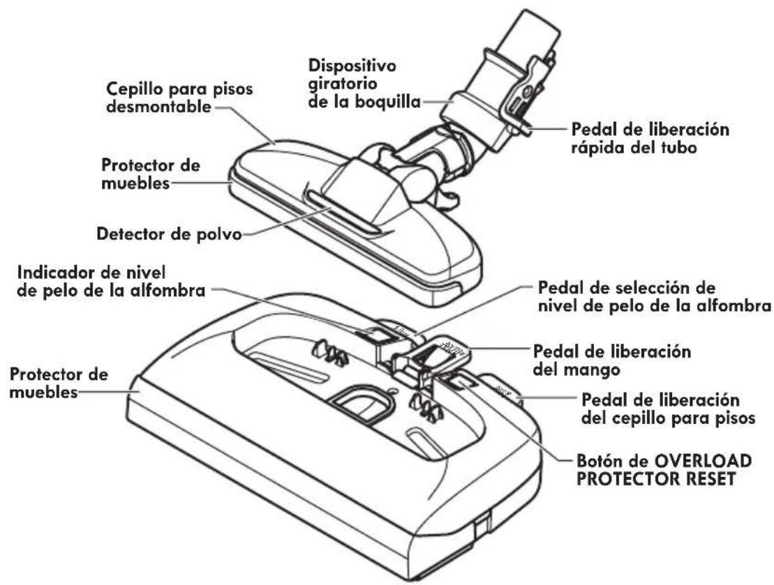 KENMORE BC7005 - TABLE DE MATIÈRE - 1