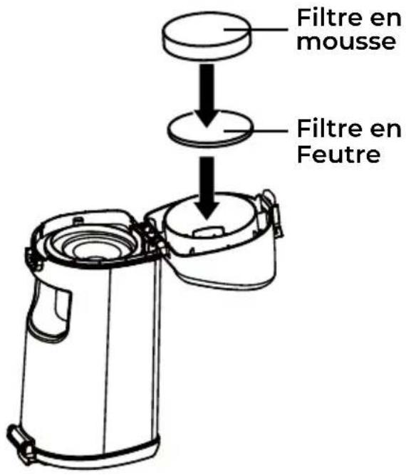 KENMORE CU7001 - NETTOYAGE DU PRE-FILTRE - 4