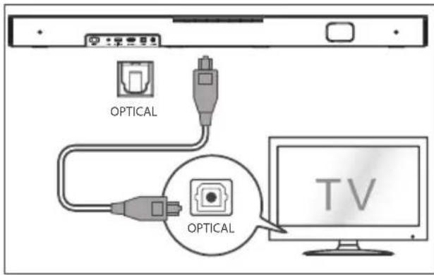 HISENSE HS2000 - Használja az OPTICAL aljzatot - 1