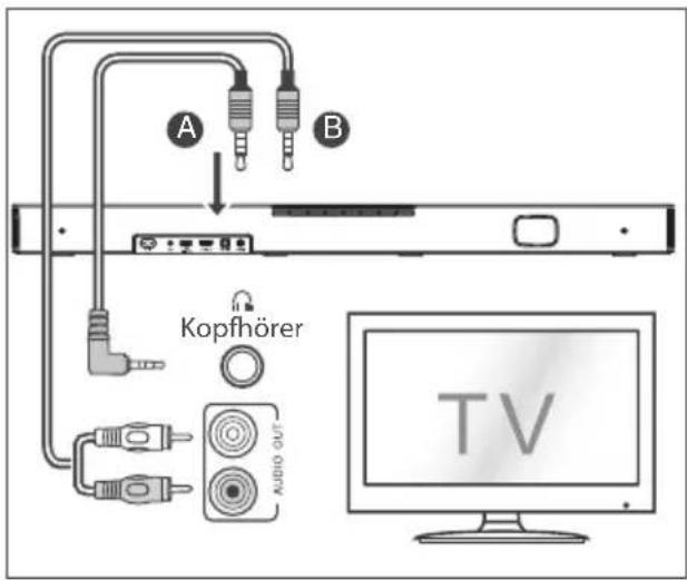 HISENSE HS2000 - AUX-Eingang verwenden - 1