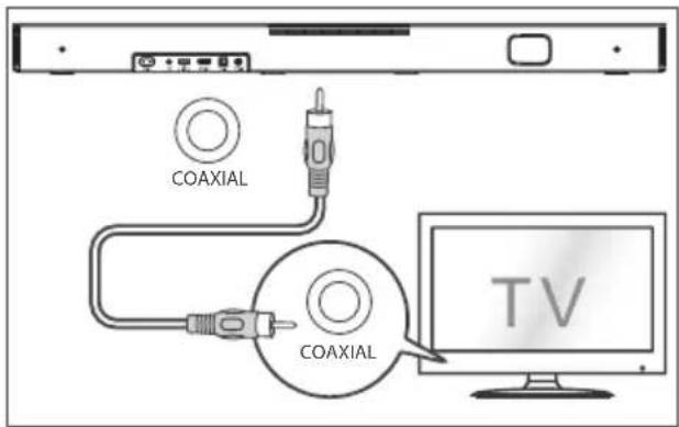HISENSE HS2000 - COAXIAL-Eingang verwenden - 1