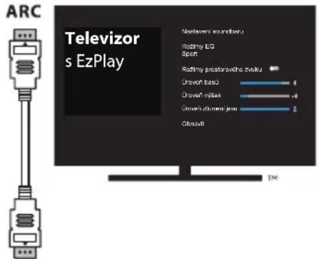 HISENSE HS2000 - Používáni funkce Hisense EzPlay - 1