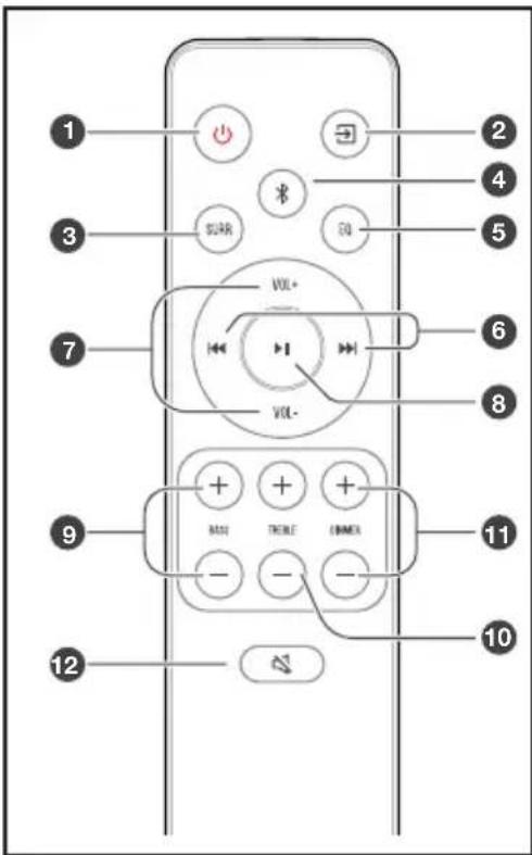 HISENSE HS2000 - Telecomanda - 1