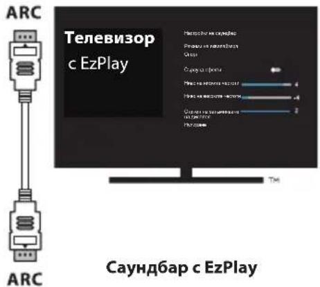HISENSE HS2000 - I3noJ3BaHe Ha fYHKunra Hisense EzPlay - 1
