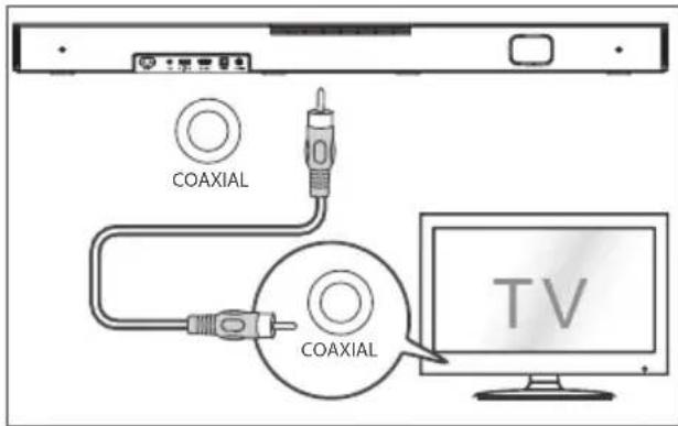 HISENSE HS2000 - Use the COAXIAL Socket - 1