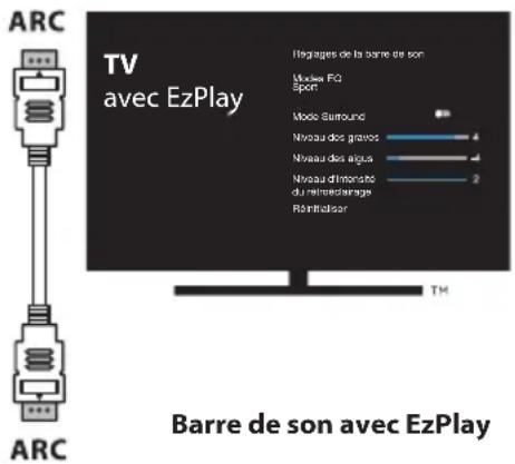 HISENSE HS2000 - Utiliser la fonction Hisense EzPlay - 1
