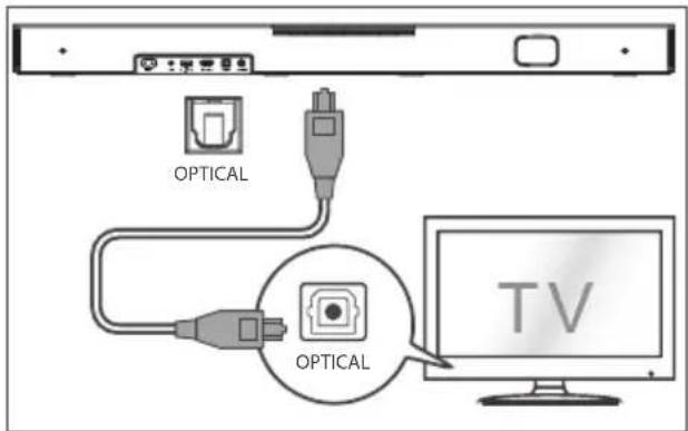 HISENSE HS2000 - Utiliser la prise OPTICAL - 1