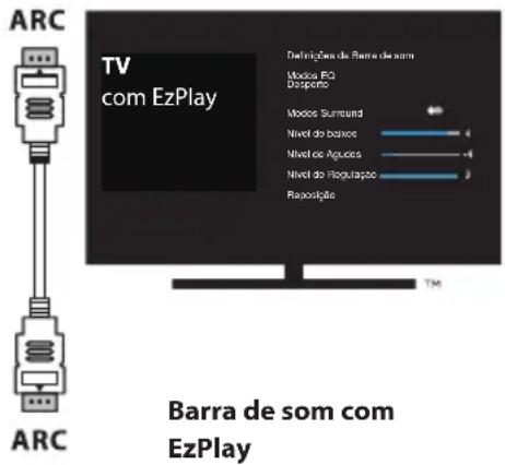 HISENSE HS2000 - Utilizar a funcão Hisense EzPlay - 1