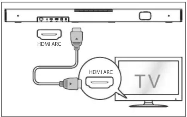 HISENSE HS2000 - HDMI ARC-Eingang verwenden - 1