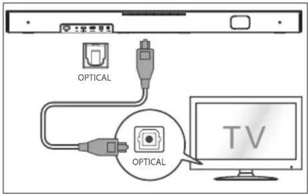 HISENSE HS2000 - OPTICAL-Eingang verwenden - 1