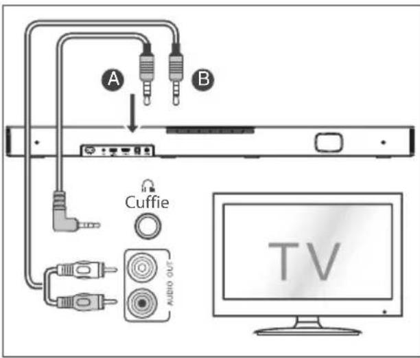 HISENSE HS2000 - Utilizzato la presa AUX - 1