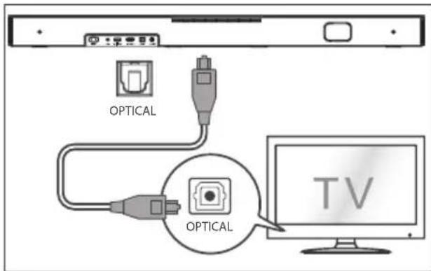 HISENSE HS2000 - Použitízdírky OPTICAL - 1