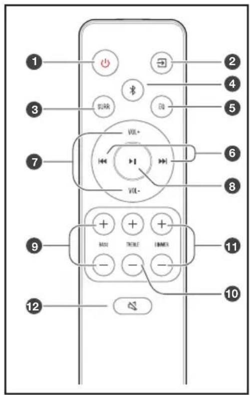 HISENSE HS2000 - Telecomando - 1