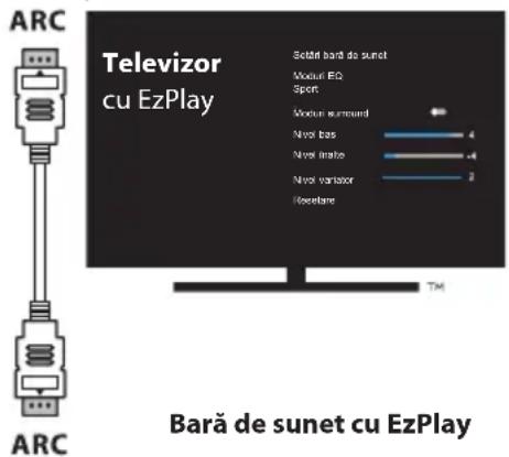 HISENSE HS2000 - Utilizarea functiei Hisense EzPlay - 1