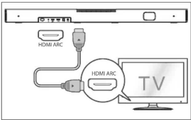 HISENSE HS2000 - Utilizar a tomada HDMI ARC - 1