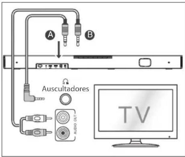 HISENSE HS2000 - Utilizar a tomada AUX - 1