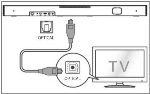 HISENSE HS2000 - Utilizar a tomada OPTICAL - 1