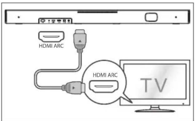 HISENSE HS2000 - Използване на HDMI ARC rhe3do - 1