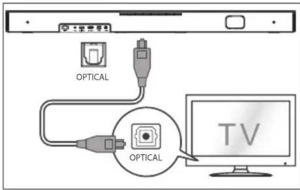 HISENSE HS2000 - Utilizzato la presa OPTICAL - 1