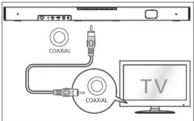 HISENSE HS2000 - Utilisation de la prise COAXIAL - 1