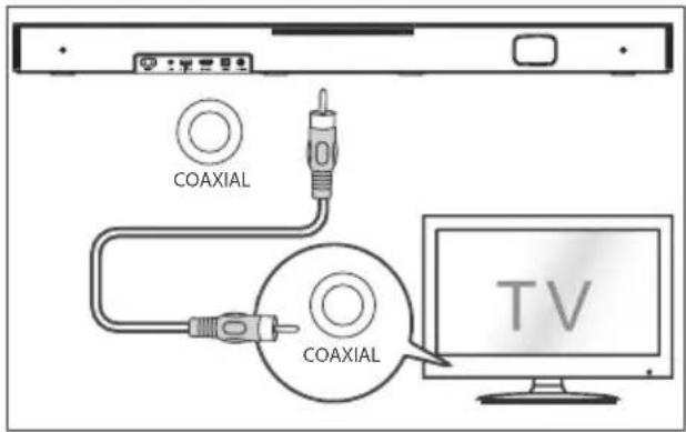 HISENSE HS2000 - Utilizar a tomada COAXIAL - 1
