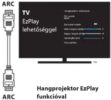 HISENSE HS2000 - A Hisense EzPlay funkció használata - 1