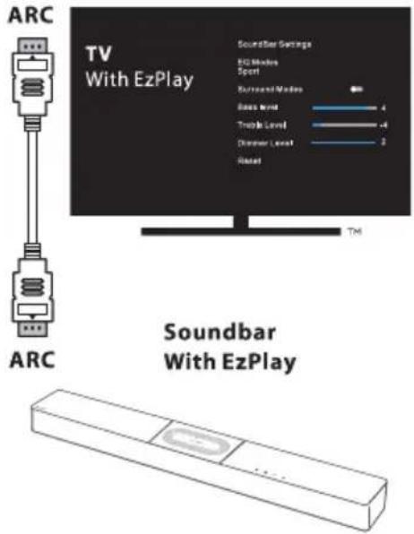 HISENSE HS2000 - Use the Roku TV - 2