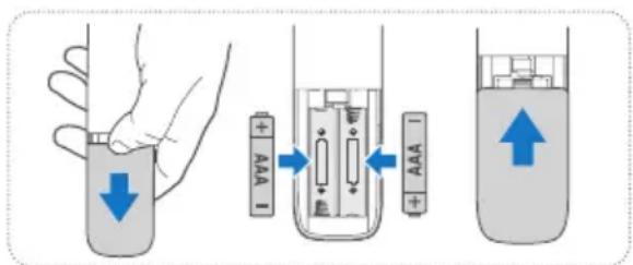 HISENSE HS2000 - Replace the Remote Control Battery - 1