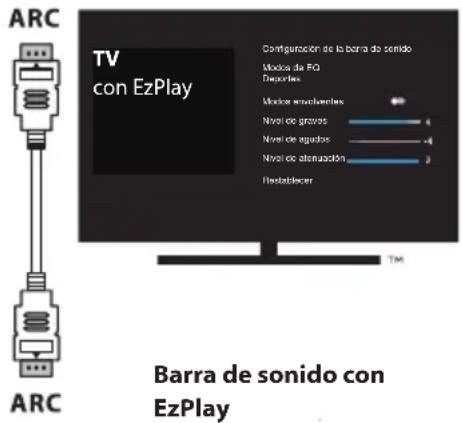 HISENSE HS2000 - Use la funciona Hisense EzPlay - 1