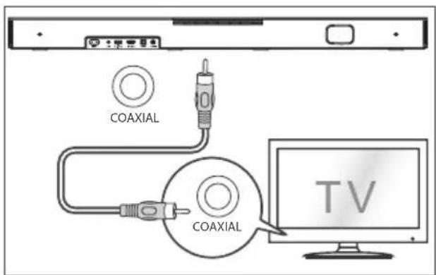 HISENSE HS2000 - Utilice la toma COAXIAL - 1