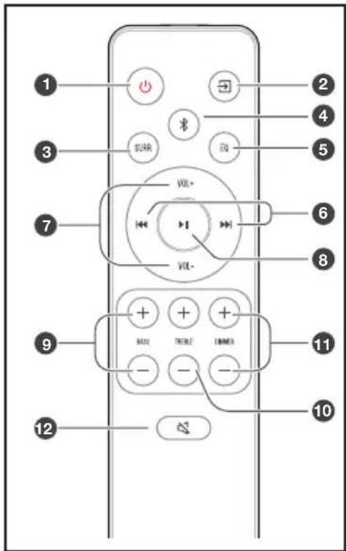 HISENSE HS2000 - 2.2ДиuctaHNoHHo ynpabJeHne - 4
