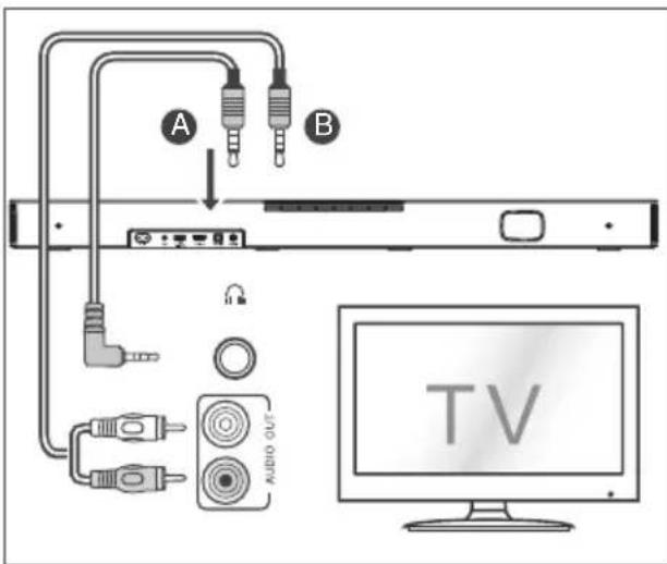 HISENSE HS2000 - Use the AUX Socket - 1