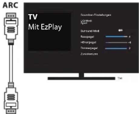 HISENSE HS2000 - Hisense EzPlay-Funktion verwenden - 1