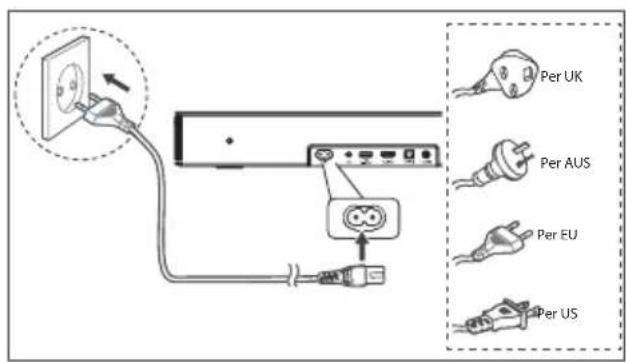 HISENSE HS2000 - Rischio di danno al prodotto! - 1